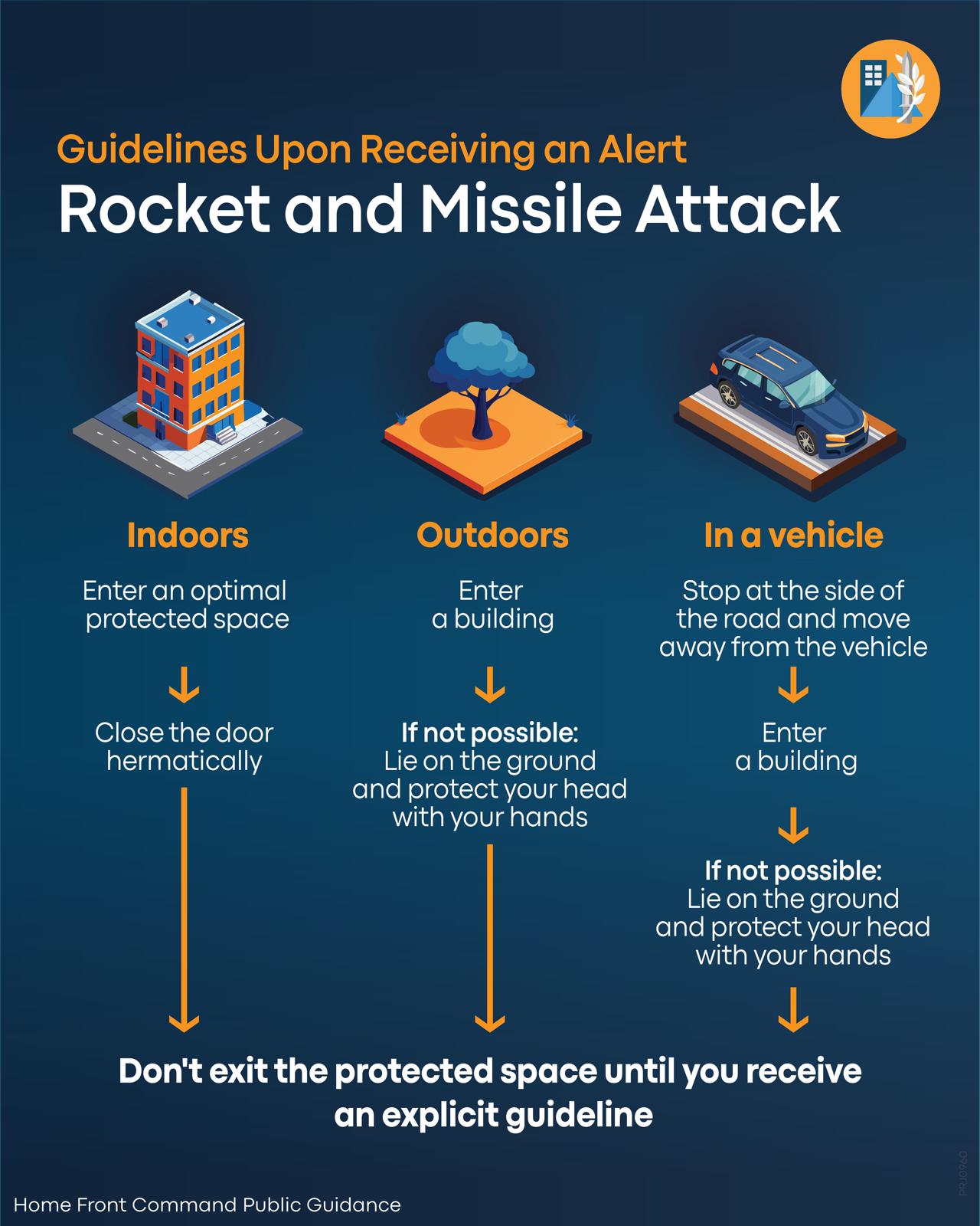 Protection Guidelines